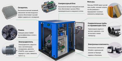 Воздушный винтовой компрессор SAAB BAOSI blok гарантийный махсулот