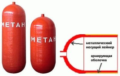 Газбалон 90 талик 2024