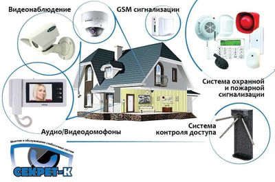 Видеокамеры, IP Wi Fi камеры, домофоны сигнализации установка !