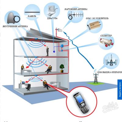 Усилитель сотового связи и интернета 2G 3G 4G. Доставка по Ташкенту