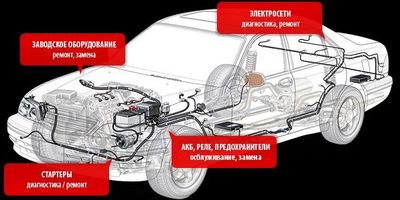 Avto elektrik Авто электрик moshina ochish