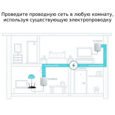 Комплект адаптеров Powerline AV600 TL-PA4010 KIT