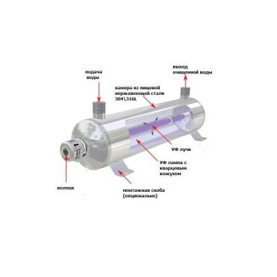 Ультрафиолет Фильтр - обеззараживание воды