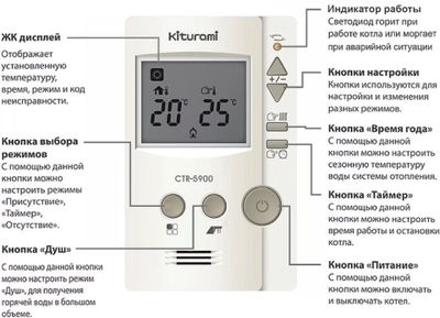 Терморегулятор, термостат выносной CTR-5900