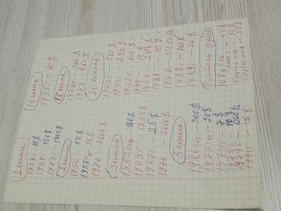 Монеты СССР продаю