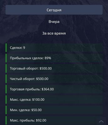 Обучение курс по трейдингу от 0 до трейдера