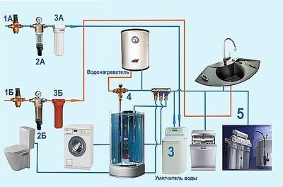 Установка, настройка, Профилактика и ремонт котлов