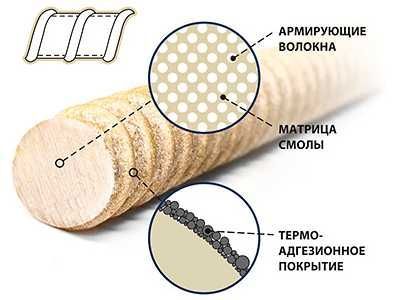 Сырьё для производства композитной арматуры / Ускоритель / Отвердитель