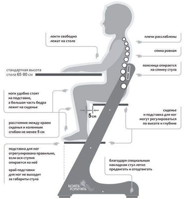 Ortopedik stol va stul, Ортопедический стол и стул, Orthopedic Desk