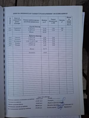 Участок под застройку массив феруза