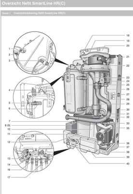 "NEFIT smart, econom, topline", "Vaillant", "Intergaz" Котёллари 18-45