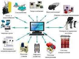 Монтаж автоматического порошкового, газового и т.д. пожаротушения,