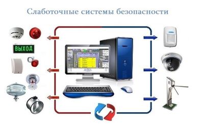 Монтаж,установка,наладка слаботочных систем!