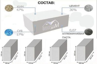 Газоблок сифатли.