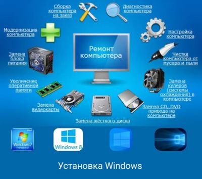 Установка виндовс Windows | диагностика | ремонт компьютеров | нотбуко