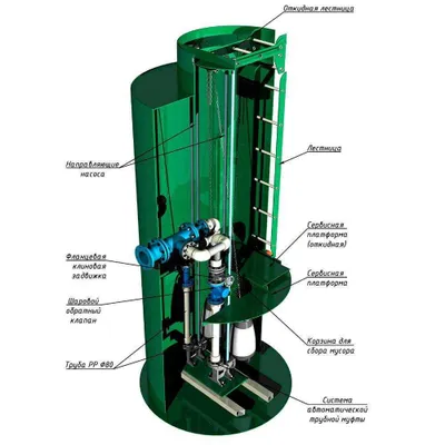 Канализационные насосные станции