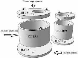 Бетонный кольцо для колодца.