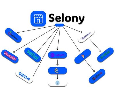 SELONY.UZ -- Открыт и Продвижению Магазина на UZUM MARKET Фулфилмент