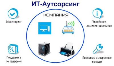 Аутсортинг IT-услуг
