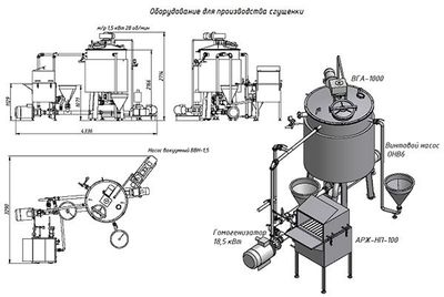 Продаётся готовый бизнес, производство, цех, оборудование