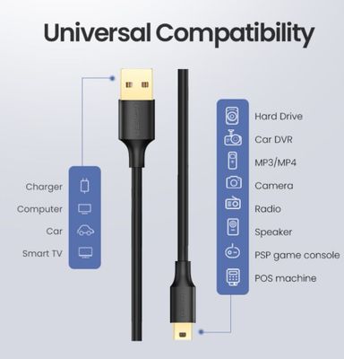 USB хархили турдаги ксбилар