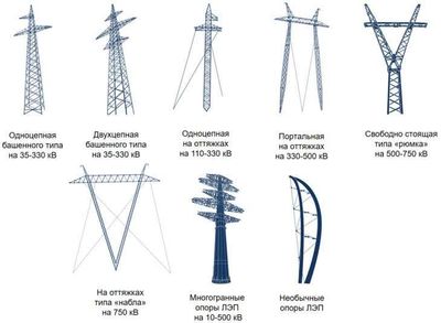 Металлические опоры ЛЭП