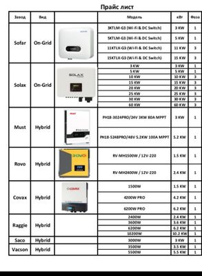 Инвертор разные для солнечной станции