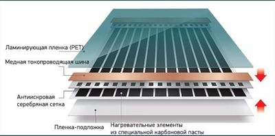 (Тëплый пол электрический) Электрический тёплый пол (Topli pol)