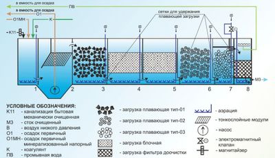 Лос КОС Фильтрация воды