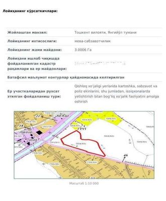 от 3х до 5 га в Янгиюле вдоль дороги