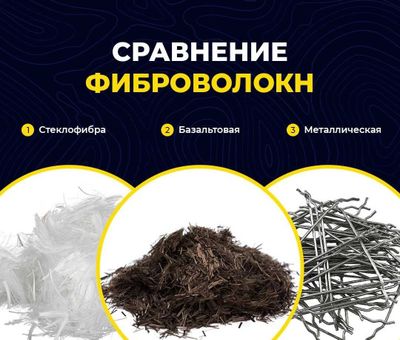 Basalt Fiber - Фибра Базальтовая