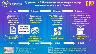 GPP сертификатига дорихонангизни тезлик билан тайорлаб берамиз