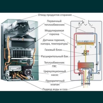 катйол ремонт сервиз 24/7