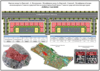 Loyiha tashkiloti, Arxitektura xizmatlari, Proyekt qilish