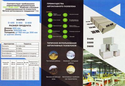 Автоклавный газобетон газоблок