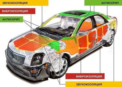 Шумоизоляция и химчистка авто