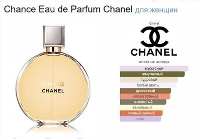 Chance Eau de Parfum by Chanel