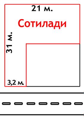 Земля в Бектемире