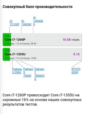 Lenovo ThinkBook сотилади Холати зур