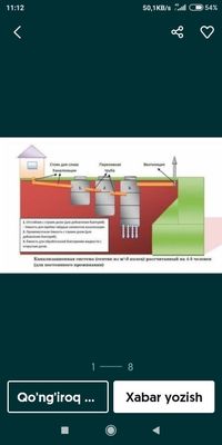 Урачи. Барча турдаги хизматлар