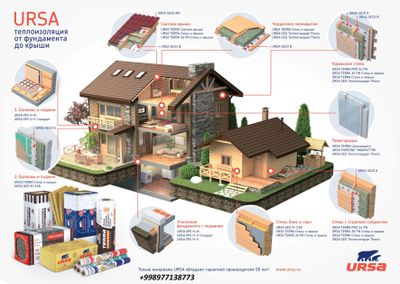 Минвата URSA урса теплоизоляция изовер cтекловата knauf кнауф