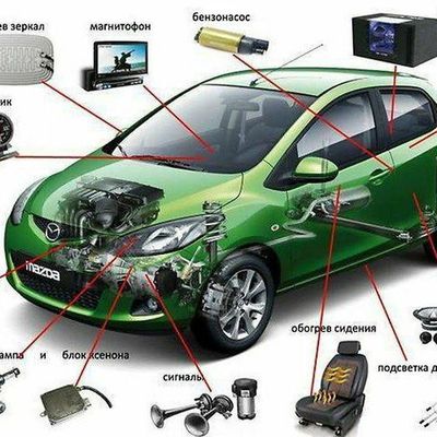 Услуги Автоелектрика и другие