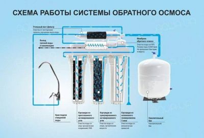 Filtrlar ichimlik suvi uchun