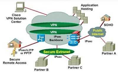 Создадим Корпоративный VPN Вашей компании