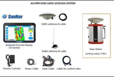 AG2000 GPS. Lazerni Apparati