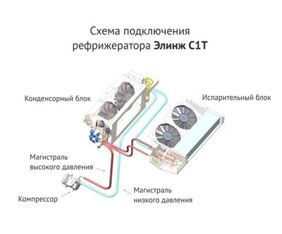 Холодильни Морозильные