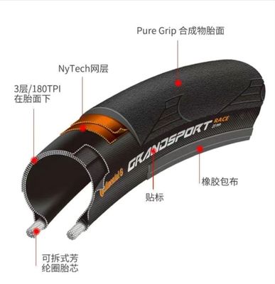 Велопокрышка 700x25C Continental Grand Sport Race