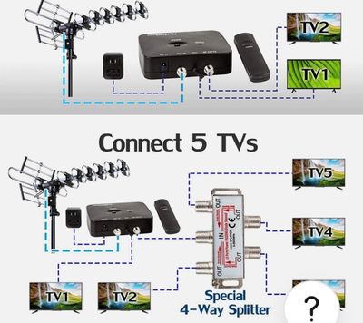 Uz tv antenna oʻrnataman va remont qilaman qilaman