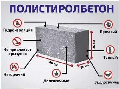 Polistirol blok (polistirol beton) Полистирол блок (бетон))