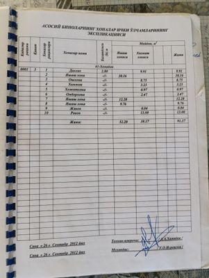 Квартира уч хонали